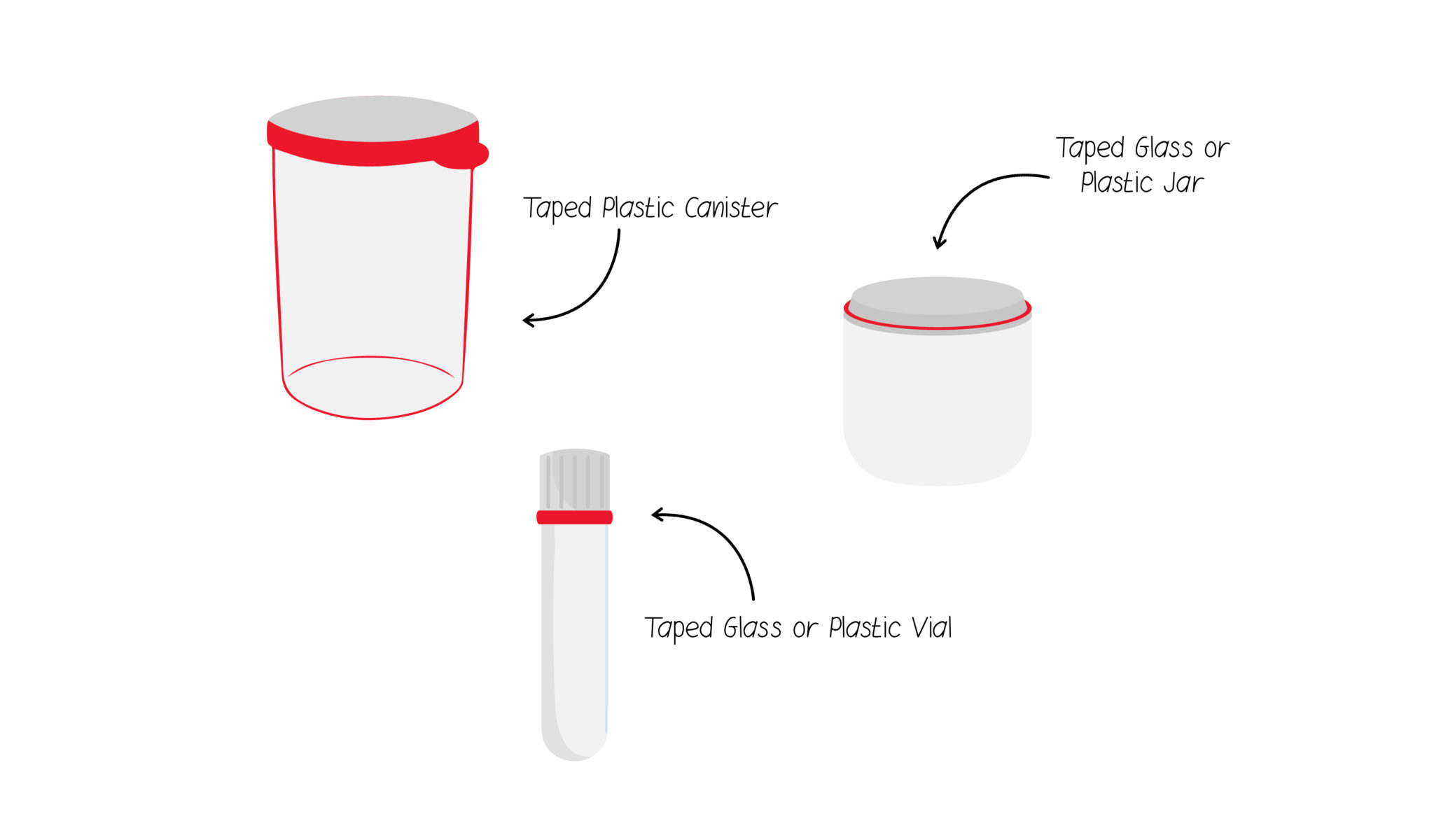 All About Transportation Of Blood Samples And Specimens Dropoff