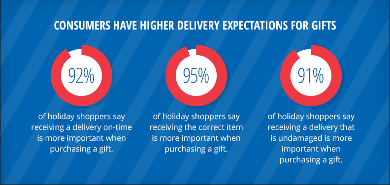 The Characteristics Of A Good Same-Day Delivery Company